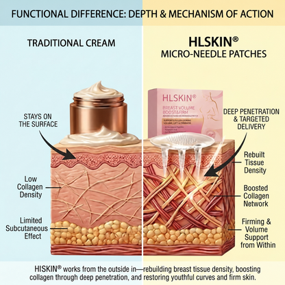 💥𝐇𝐋𝐒𝐊𝐈𝐍® 👩‍⚕️ Targeted Breast Enhancement Advanced Nano Microneedle Patch💃